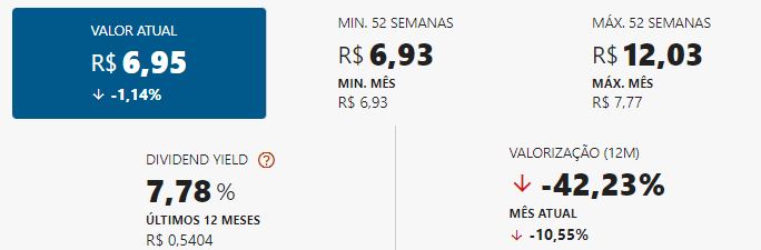 Distribuição de dividendos da Caixa Seguridade em 2022