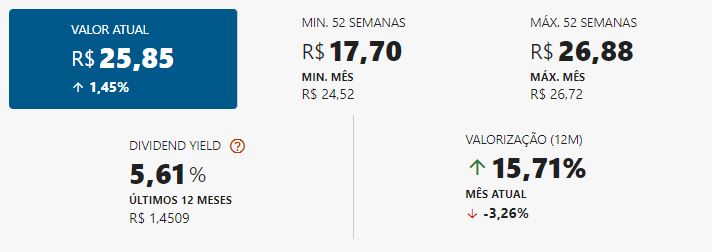 Distribuição de Dividendos da BB Seguridade em 2022